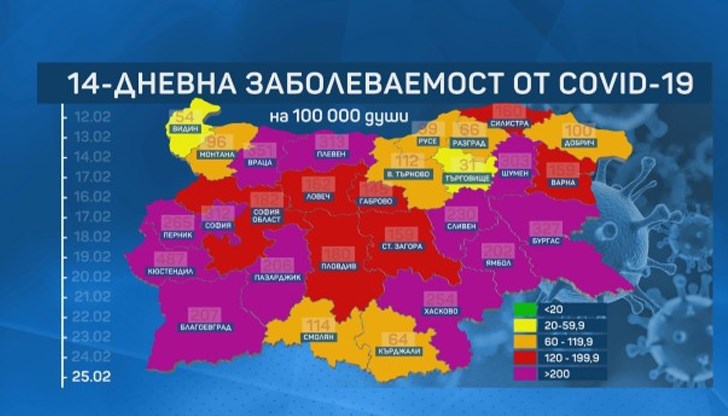 covid 19 Bulgaria